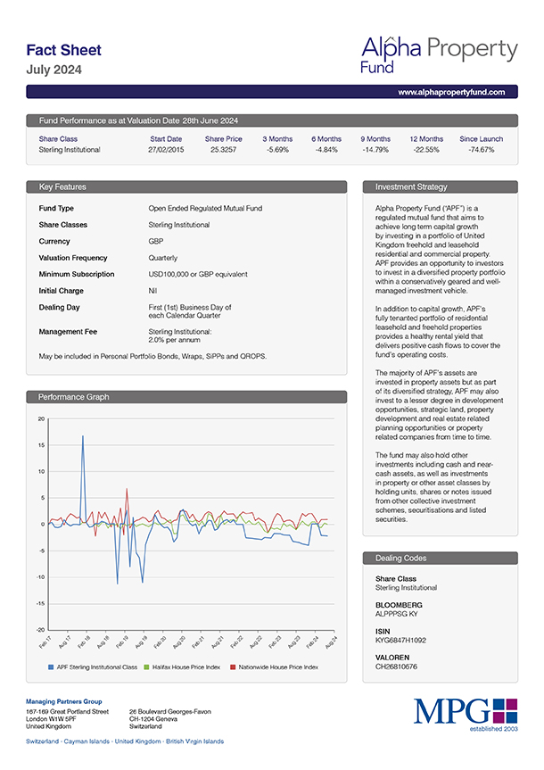 fund performance